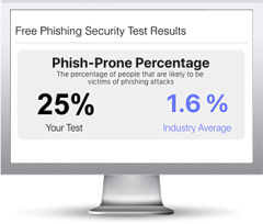 Phishing-Sicherheitstest